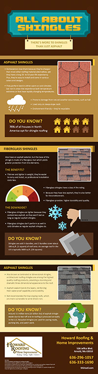 Infographic - All About Shingles There’s More To Shingles Than Just Asphalt