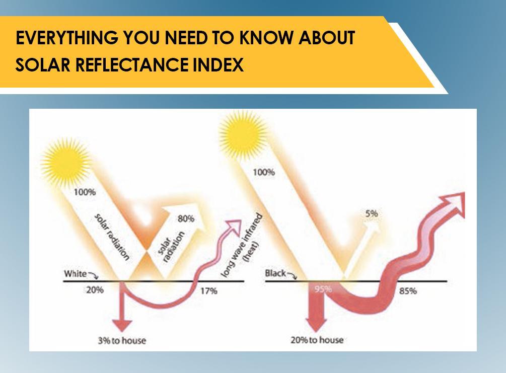 Everything You Need to Know About Solar Reflectance Index